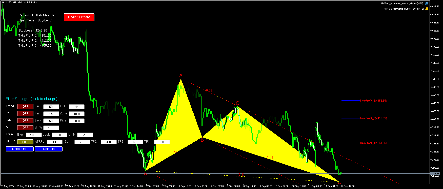 XAUUSD H1 Bullish Max Bat FxMath Pattern MT5