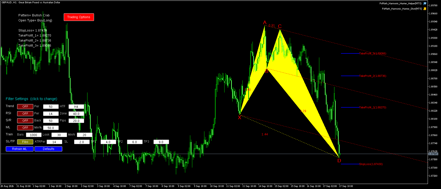 GBPAUD H1 Bullish Crab FxMath Pattern MT5