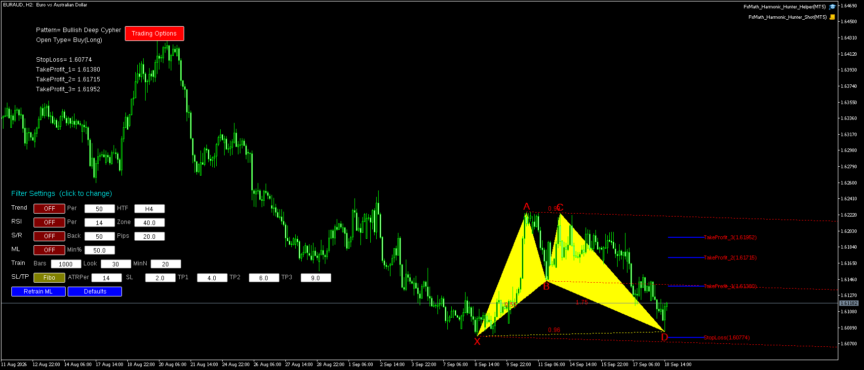 EURAUD H2 Bullish Deep Cypher FxMath Pattern MT5