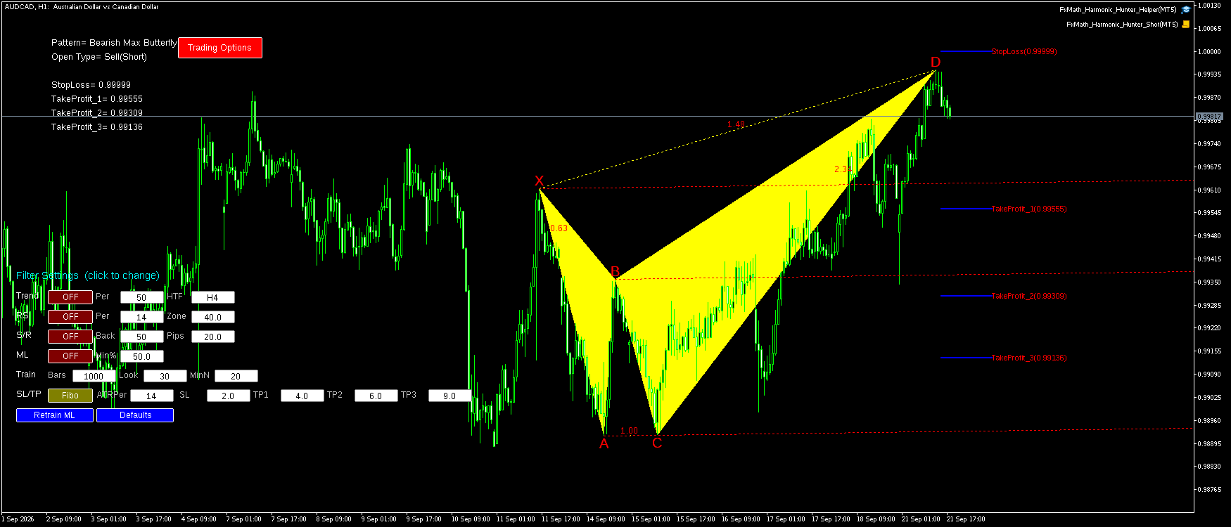 AUDCAD H1 Bearish Max Butterfly FxMath Pattern MT5