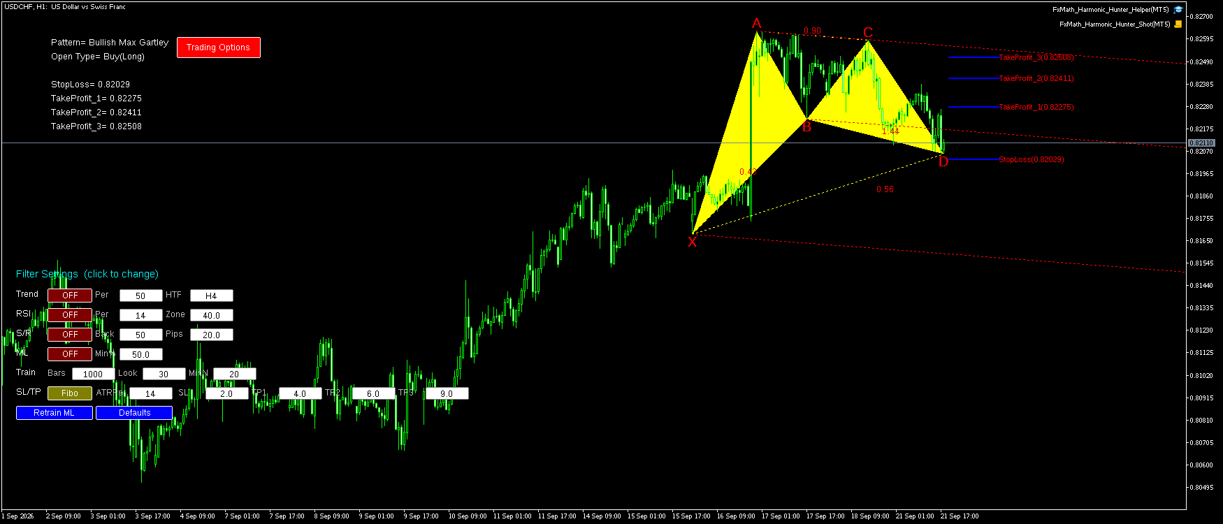 USDCHF H1 Bullish Max Gartley FxMath Pattern MT5