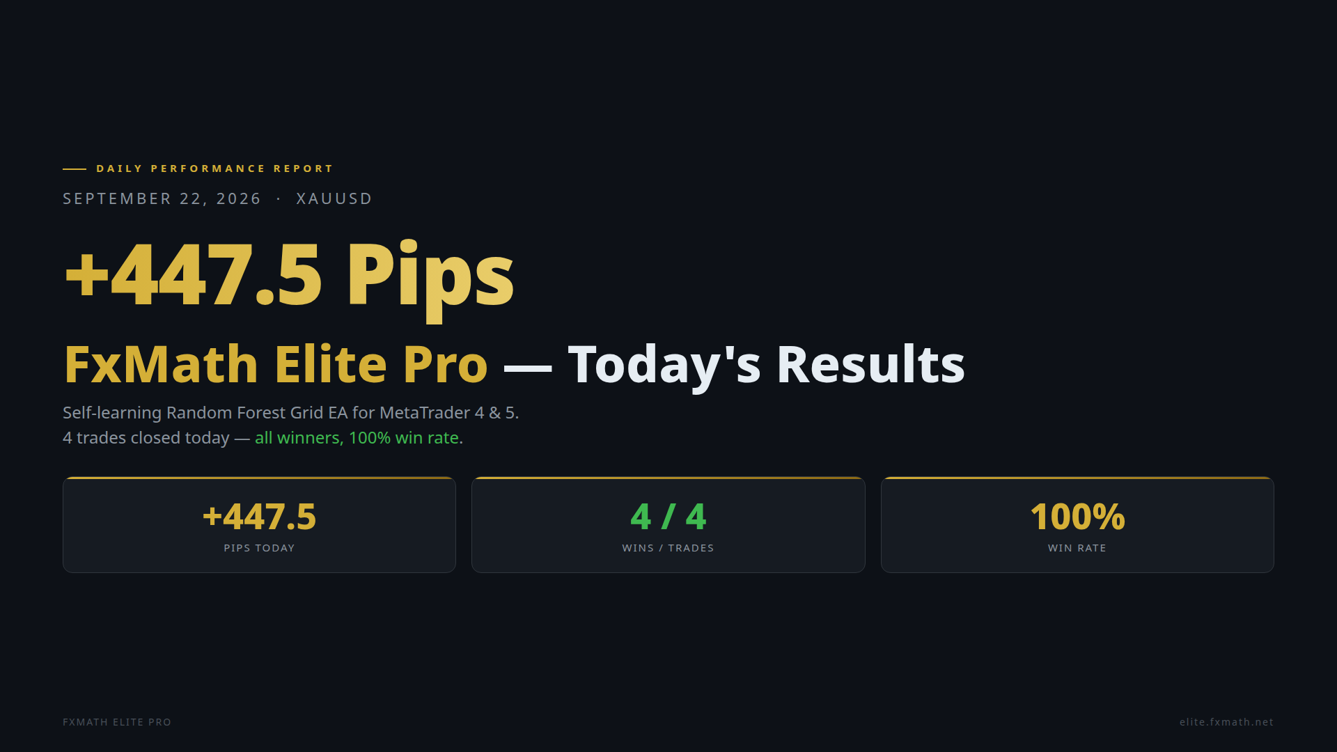 FxMath Elite Pro — +447.5 pips today, 100% win rate, September 22 2026