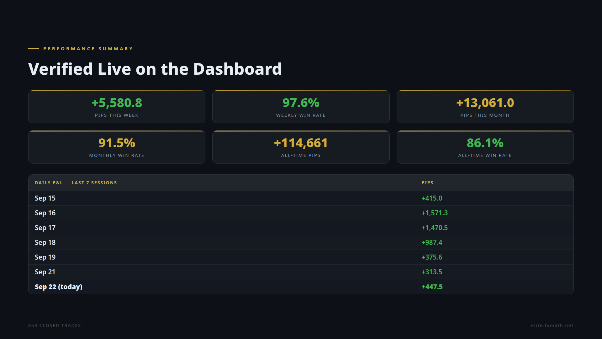FxMath Elite Pro performance summary — week, month, all-time stats and daily P&L