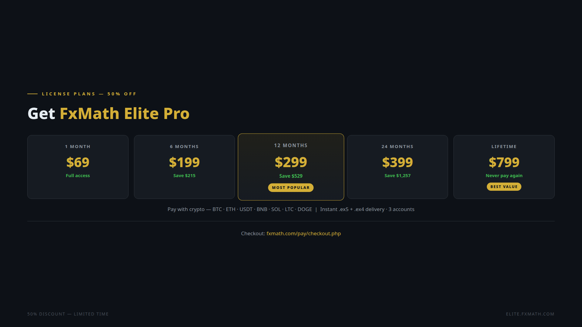 FxMath Elite Pro license plans — 50% OFF, from $69 to $799 lifetime