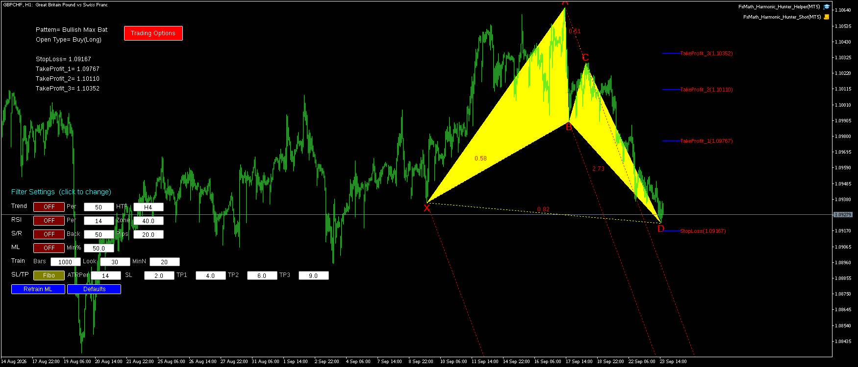 GBPCHF H1 Bullish Max Bat FxMath Pattern MT5