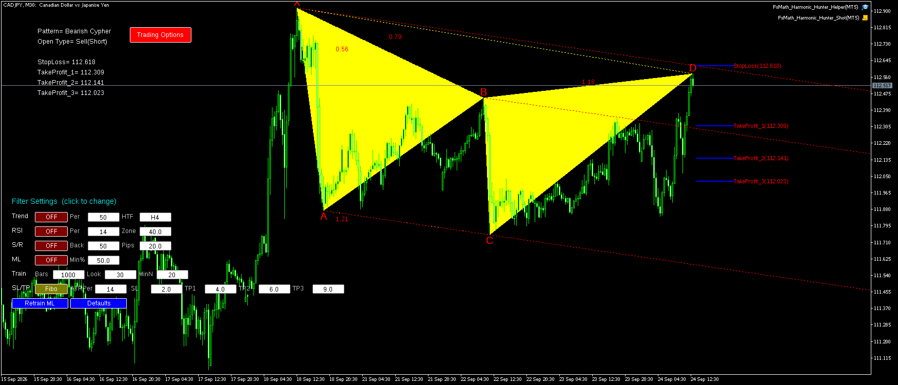 CADJPY M30 Bearish Cypher FxMath Pattern MT5