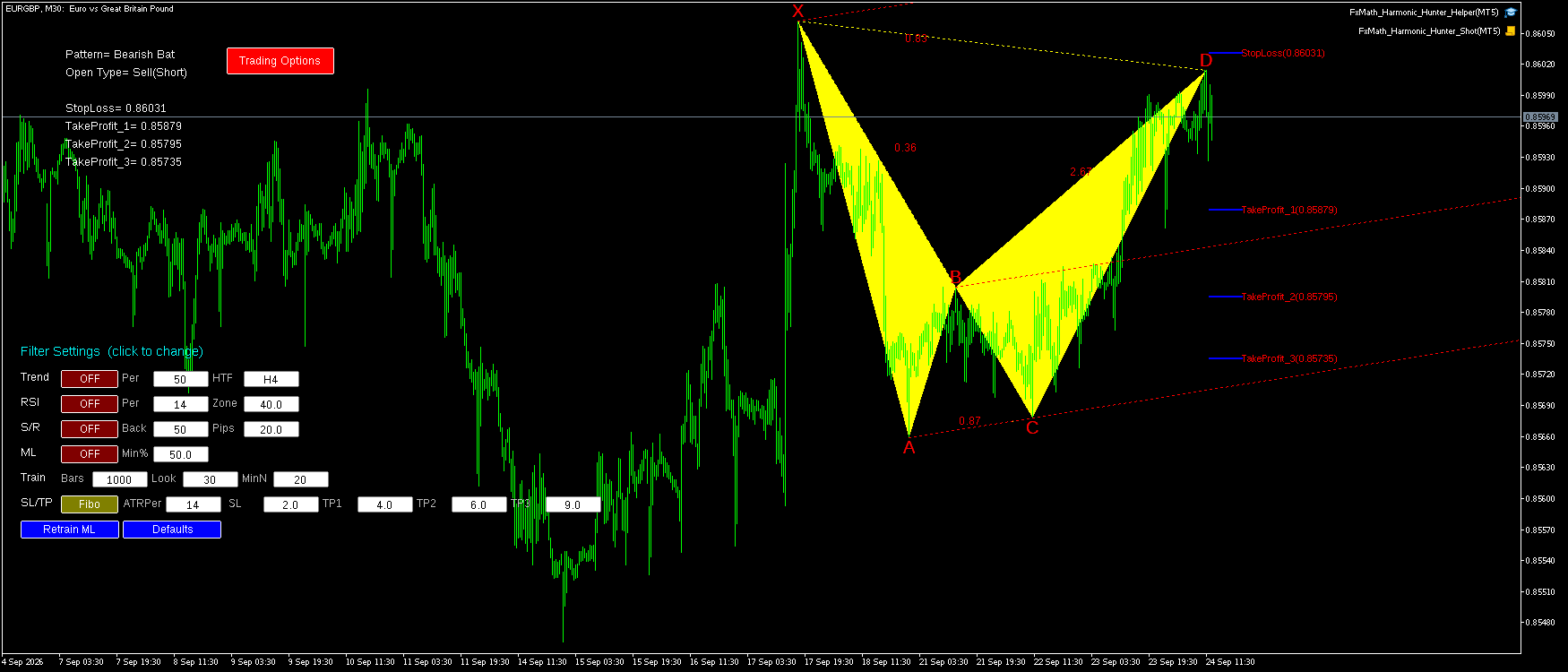 EURGBP M30 Bearish Bat FxMath Pattern MT5