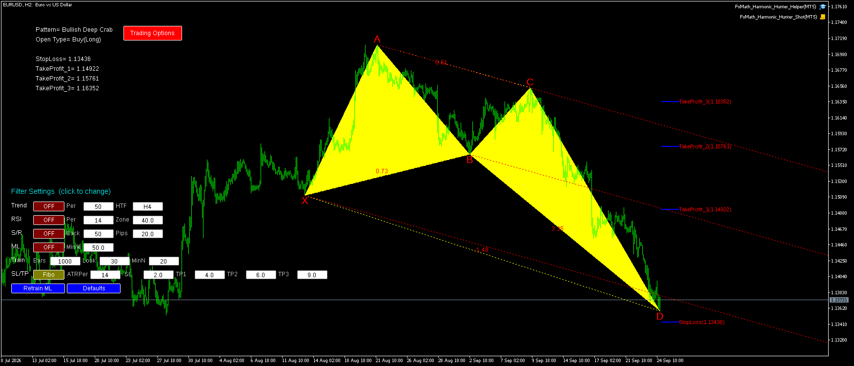EURUSD H2 Bullish Deep Crab FxMath Pattern MT5