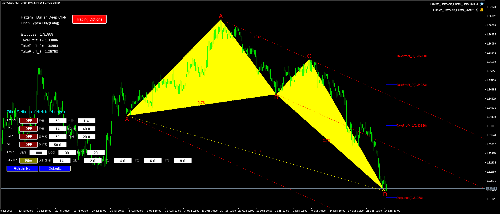 GBPUSD H2 Bullish Deep Crab FxMath Pattern MT5
