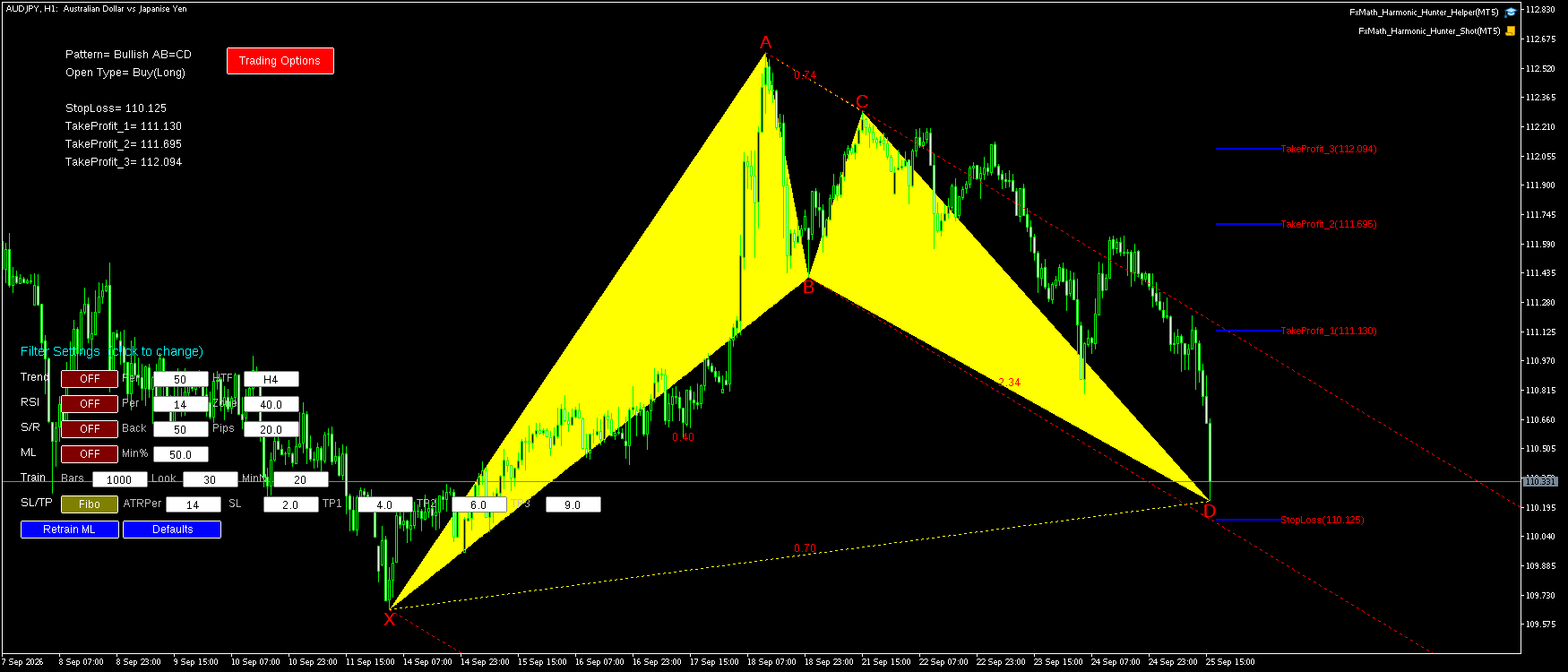 AUDJPY H1 Bullish AB=CD FxMath Pattern MT5