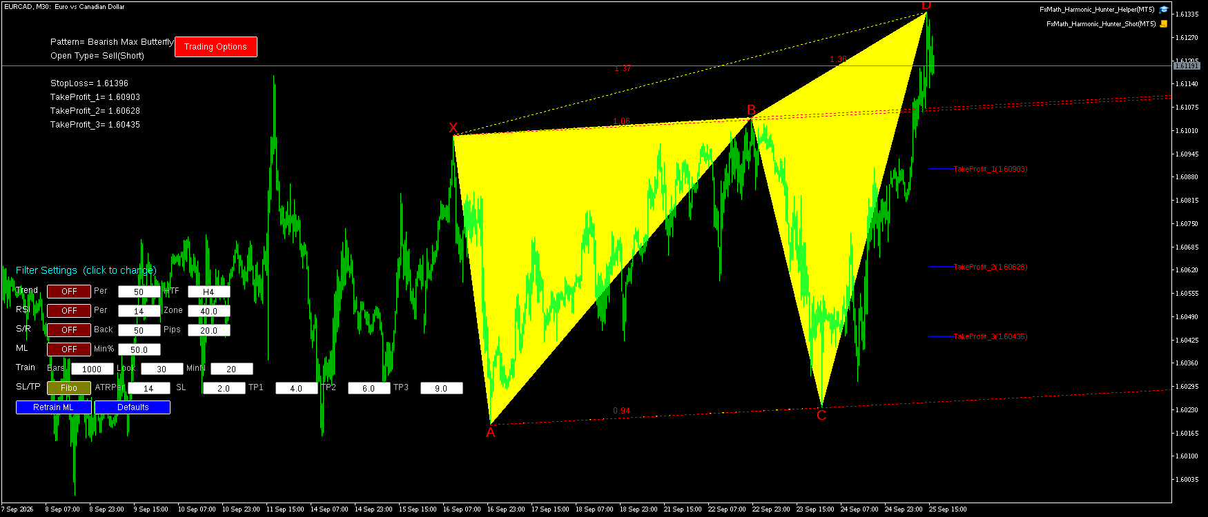 EURCAD M30 Bearish Max Butterfly FxMath Pattern MT5