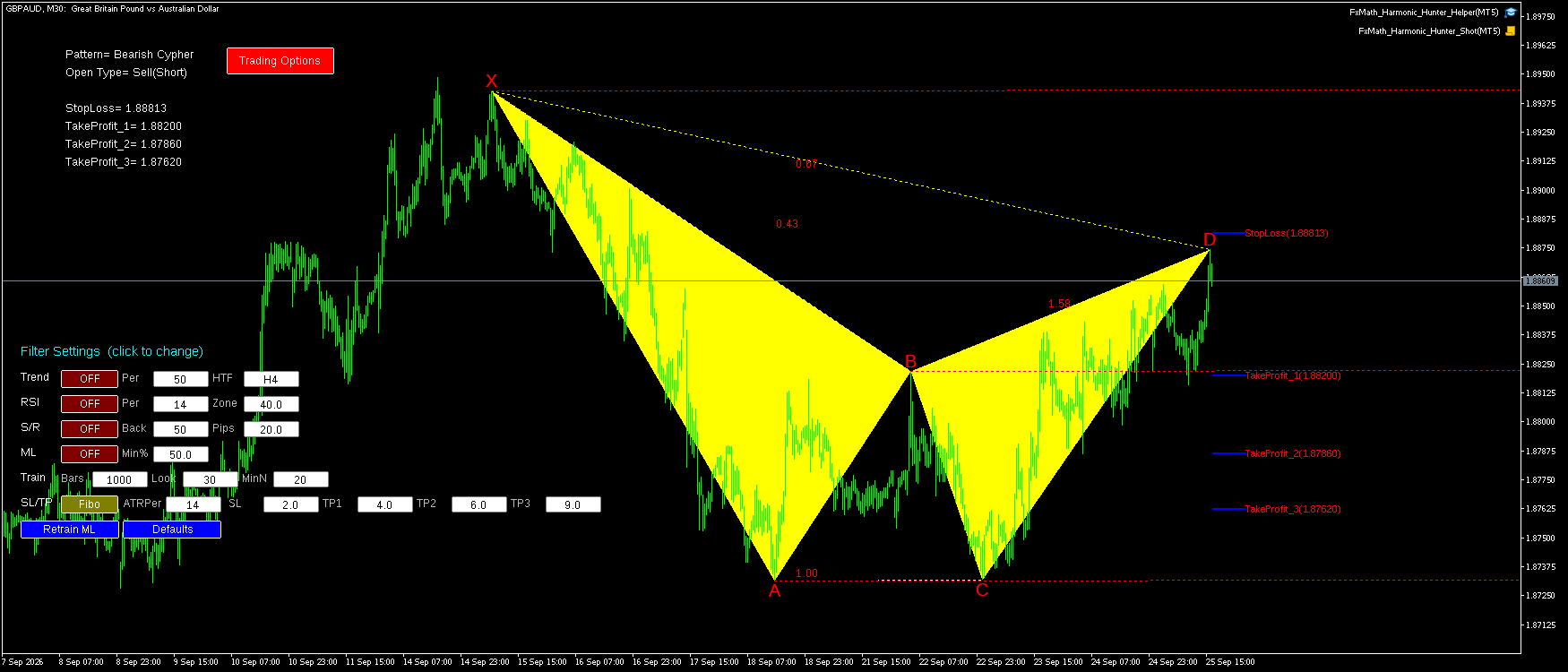 GBPAUD M30 Bearish Cypher FxMath Pattern MT5