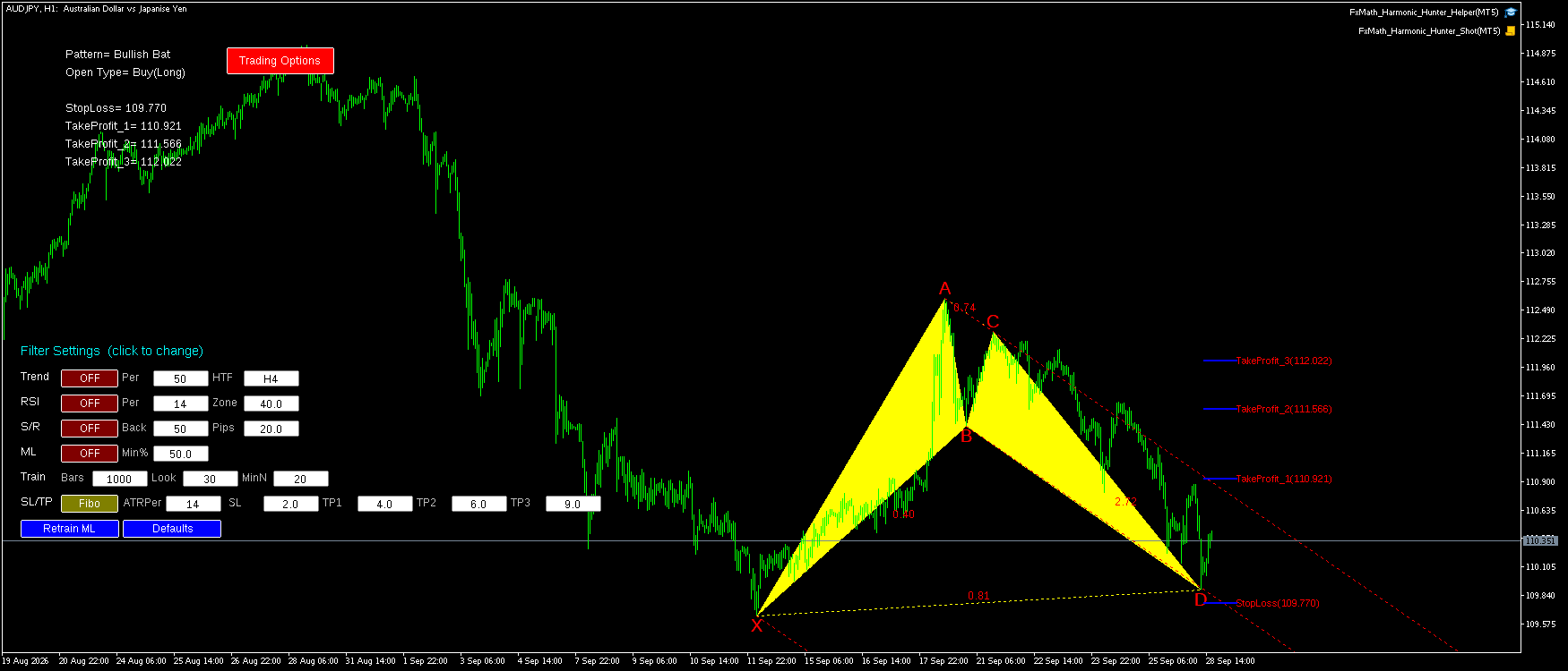 AUDJPY H1 Bullish Bat FxMath Pattern MT5