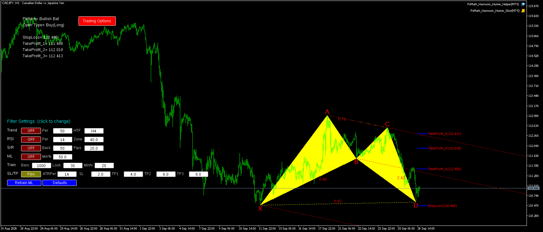 CADJPY H1 Bullish Bat FxMath Pattern MT5