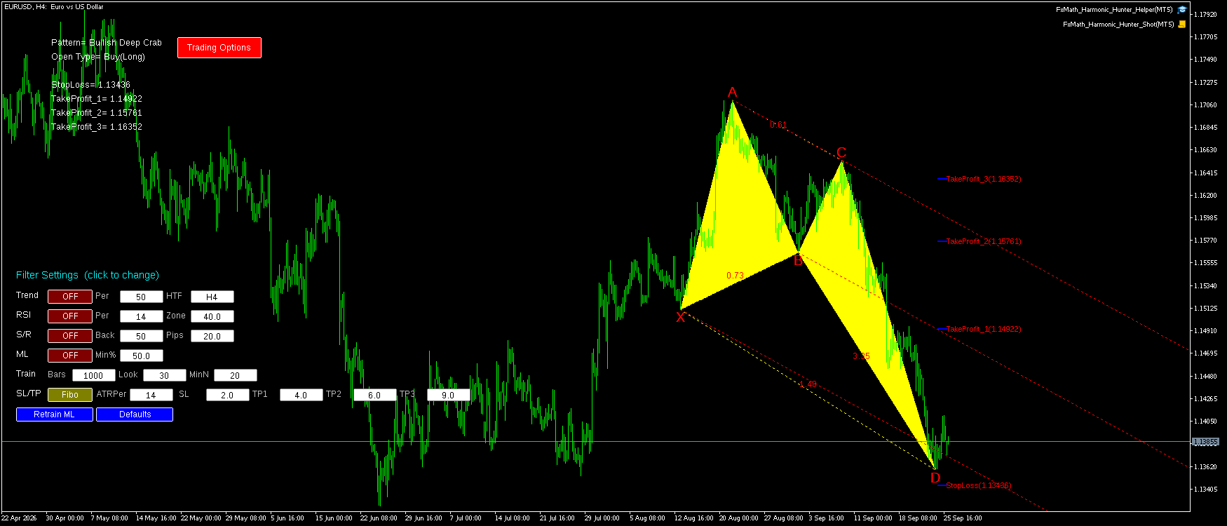 EURUSD H4 Bullish Deep Crab FxMath Pattern MT5