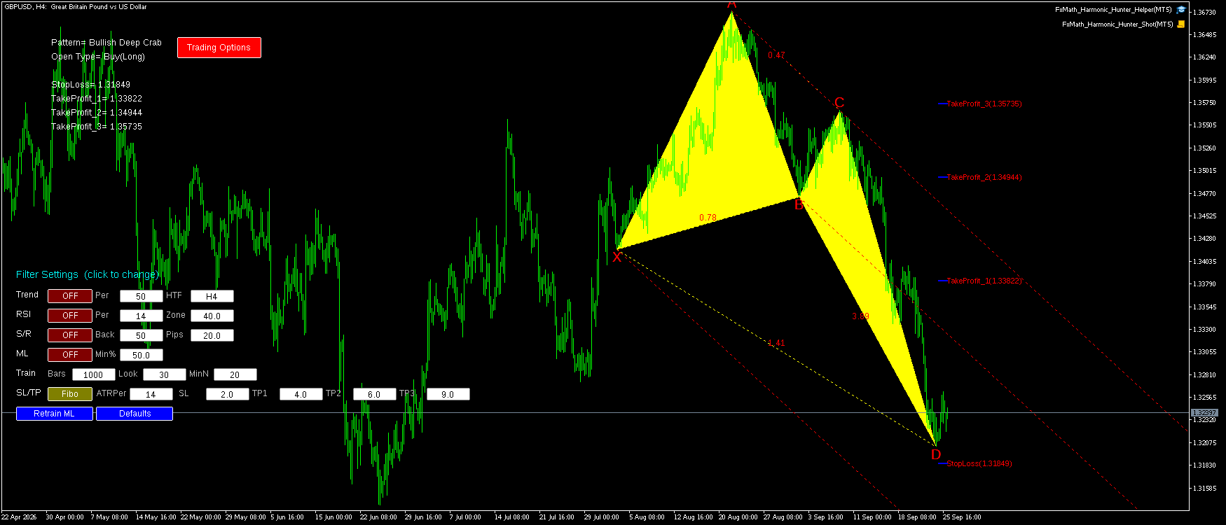 GBPUSD H4 Bullish Deep Crab FxMath Pattern MT5