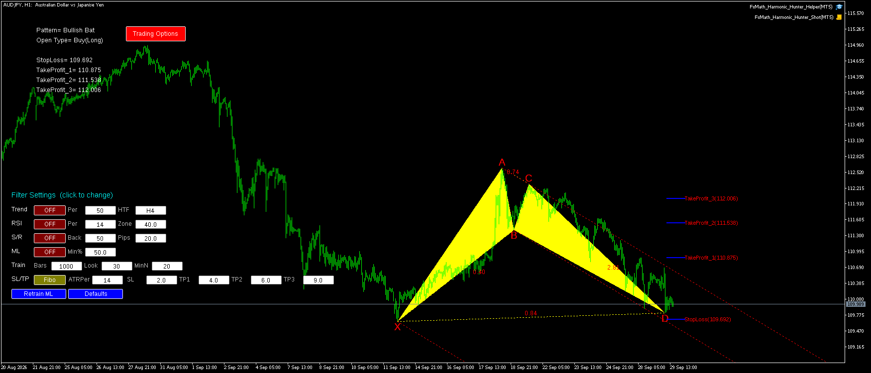 AUDJPY H1 Bullish Bat FxMath Pattern MT5