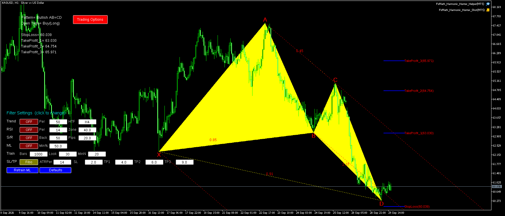 XAGUSD H1 Bullish AB=CD FxMath Pattern MT5