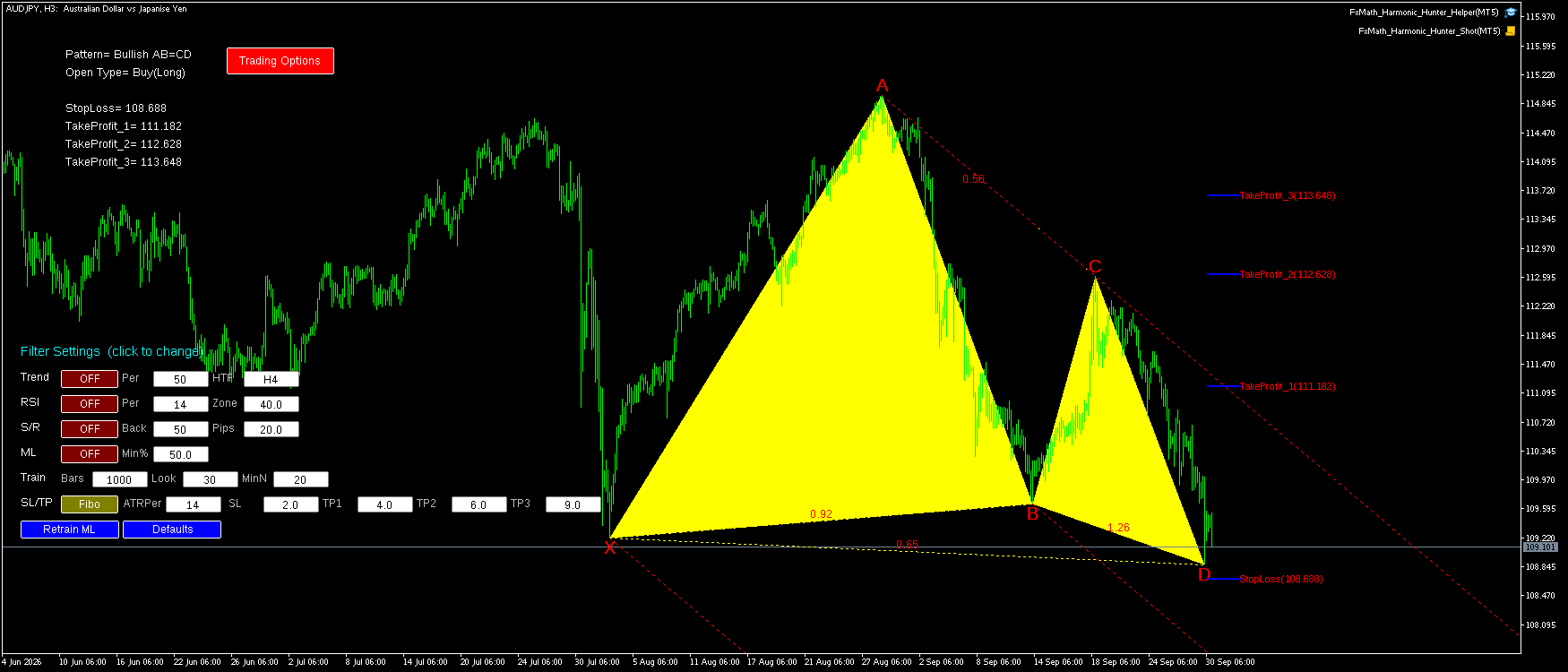 AUDJPY H3 Bullish AB=CD FxMath Pattern MT5