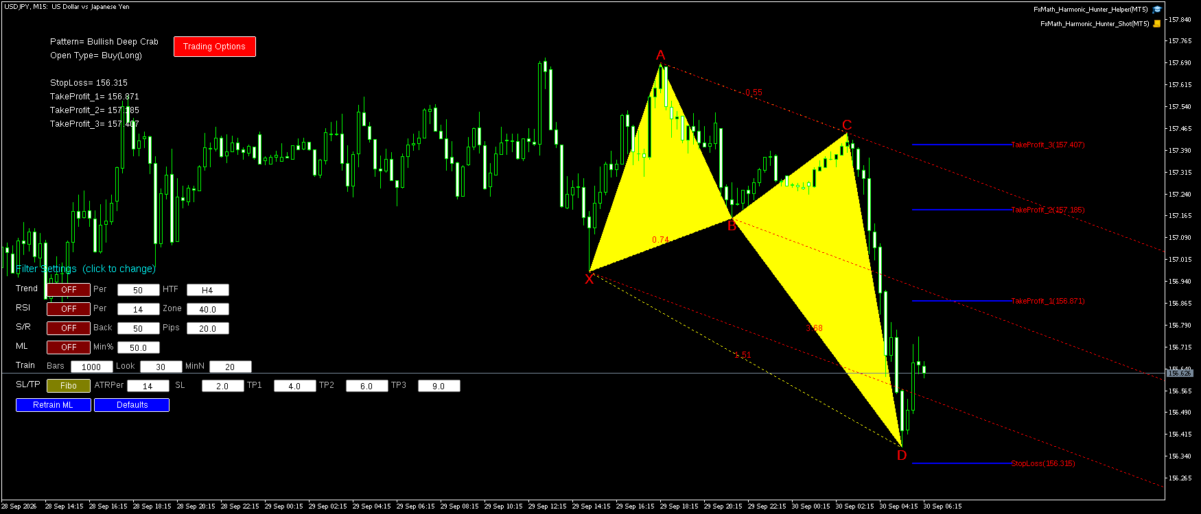 USDJPY M15 Bullish Deep Crab FxMath Pattern MT5