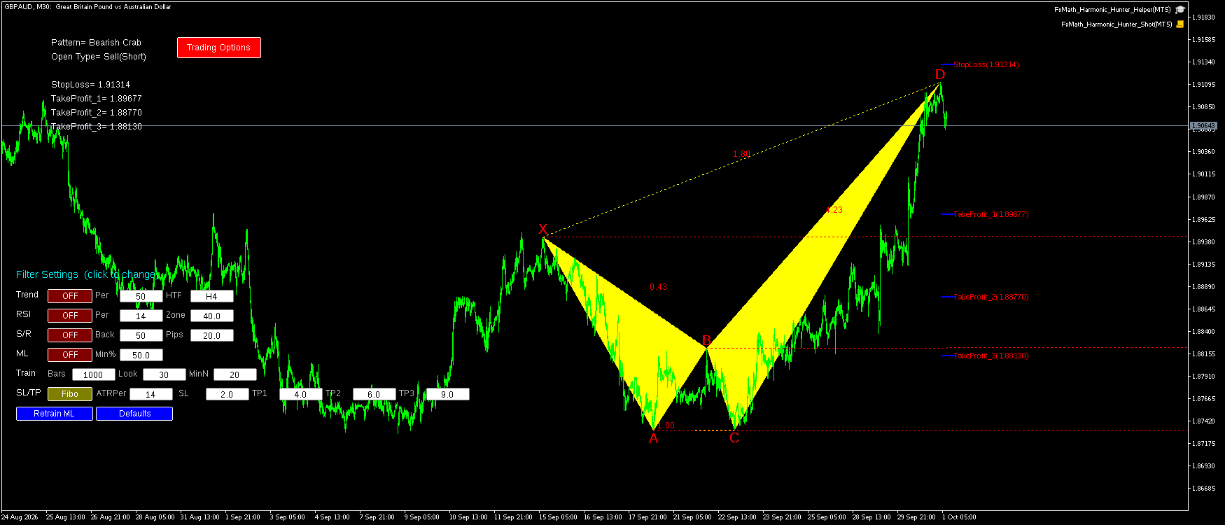 GBPAUD M30 Bearish Crab FxMath Pattern MT5