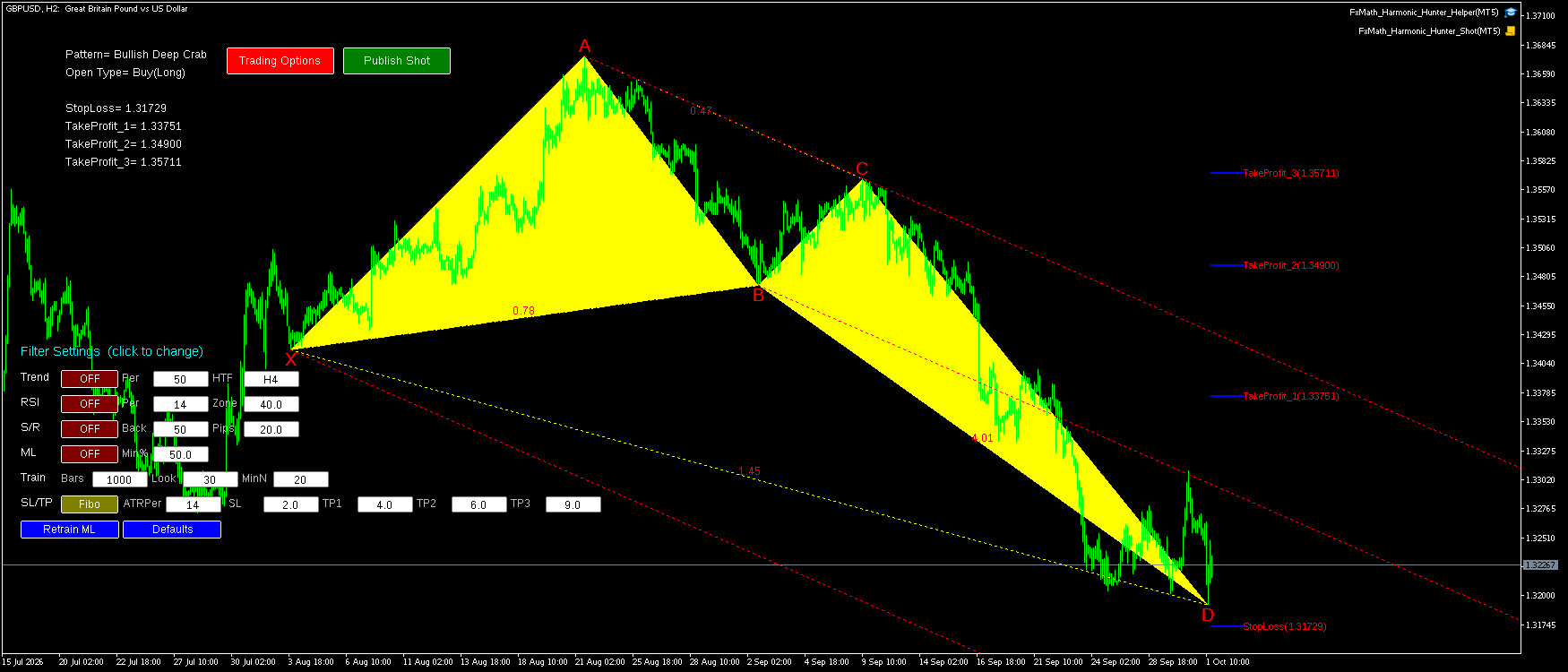 GBPUSD H2 Bullish Deep Crab FxMath Pattern MT5