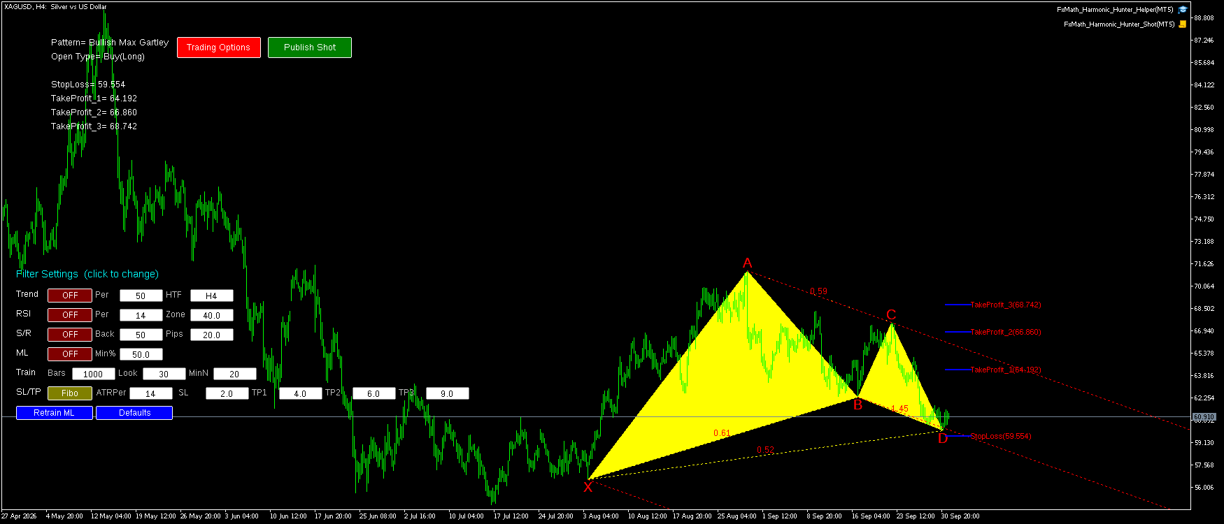 XAGUSD H4 Bullish Max Gartley FxMath Pattern MT5