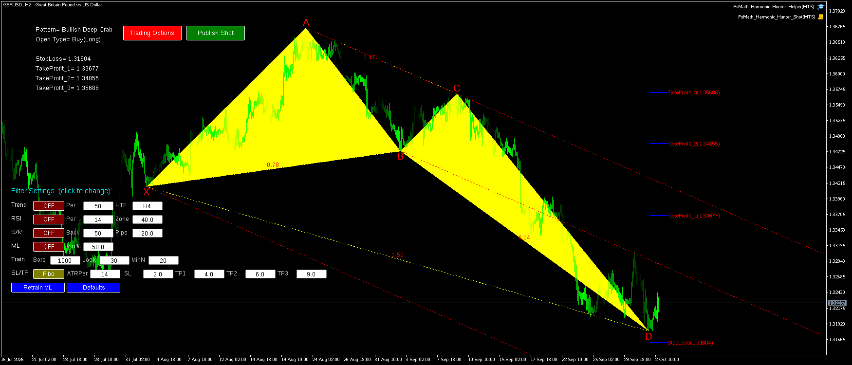 GBPUSD H2 Bullish Deep Crab FxMath Pattern MT5