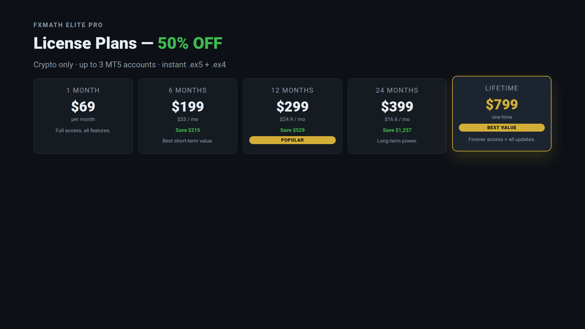 FxMath Elite Pro license plans — 50% OFF, from $69 to $799 lifetime