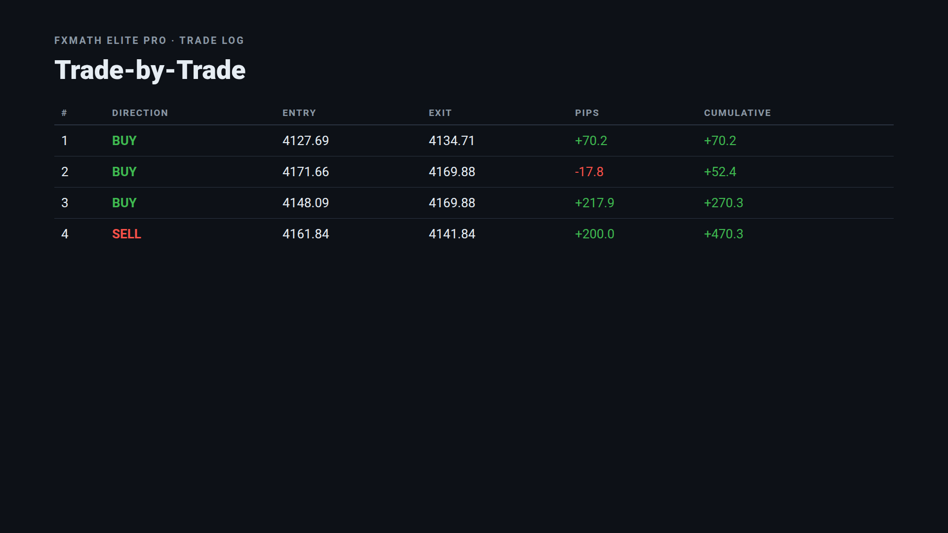 FxMath Elite Pro today's trades — 4 XAUUSD trades on October 5 2026