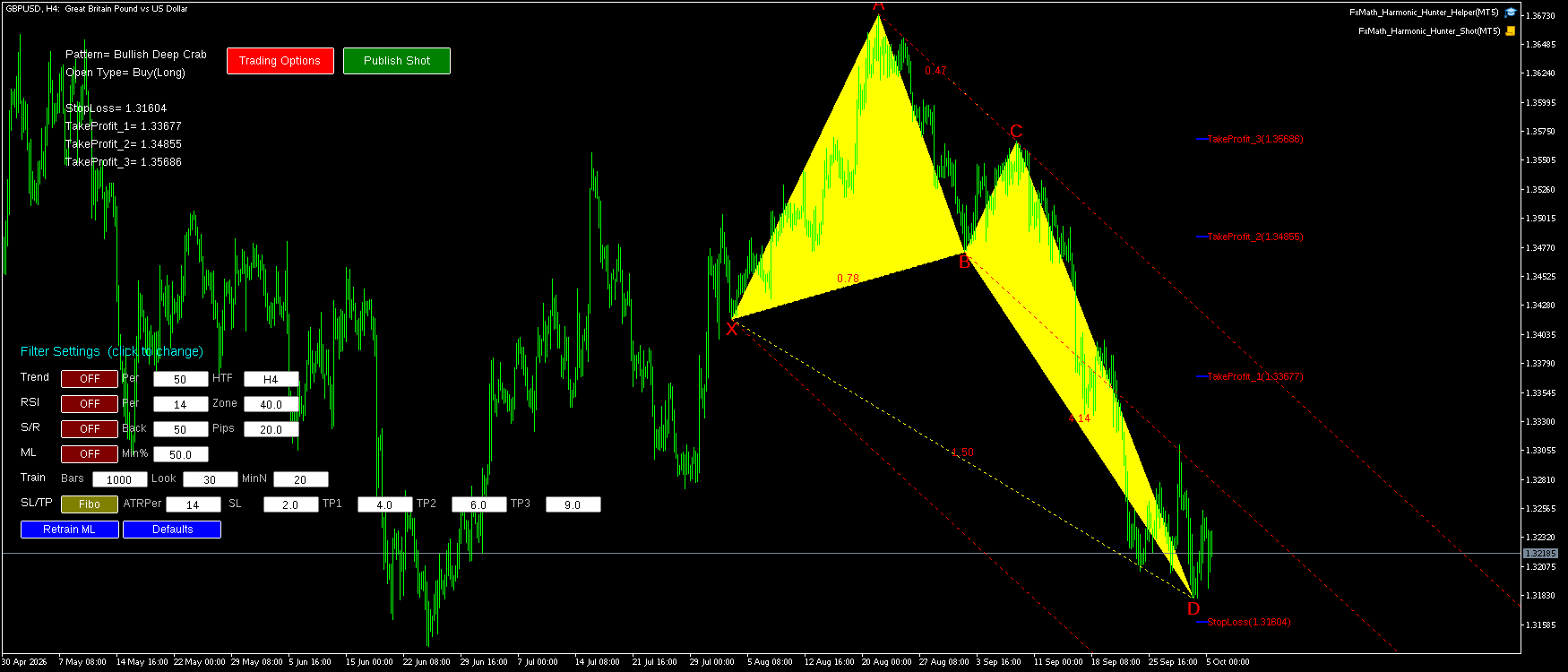 GBPUSD H4 Bullish Deep Crab FxMath Pattern MT5
