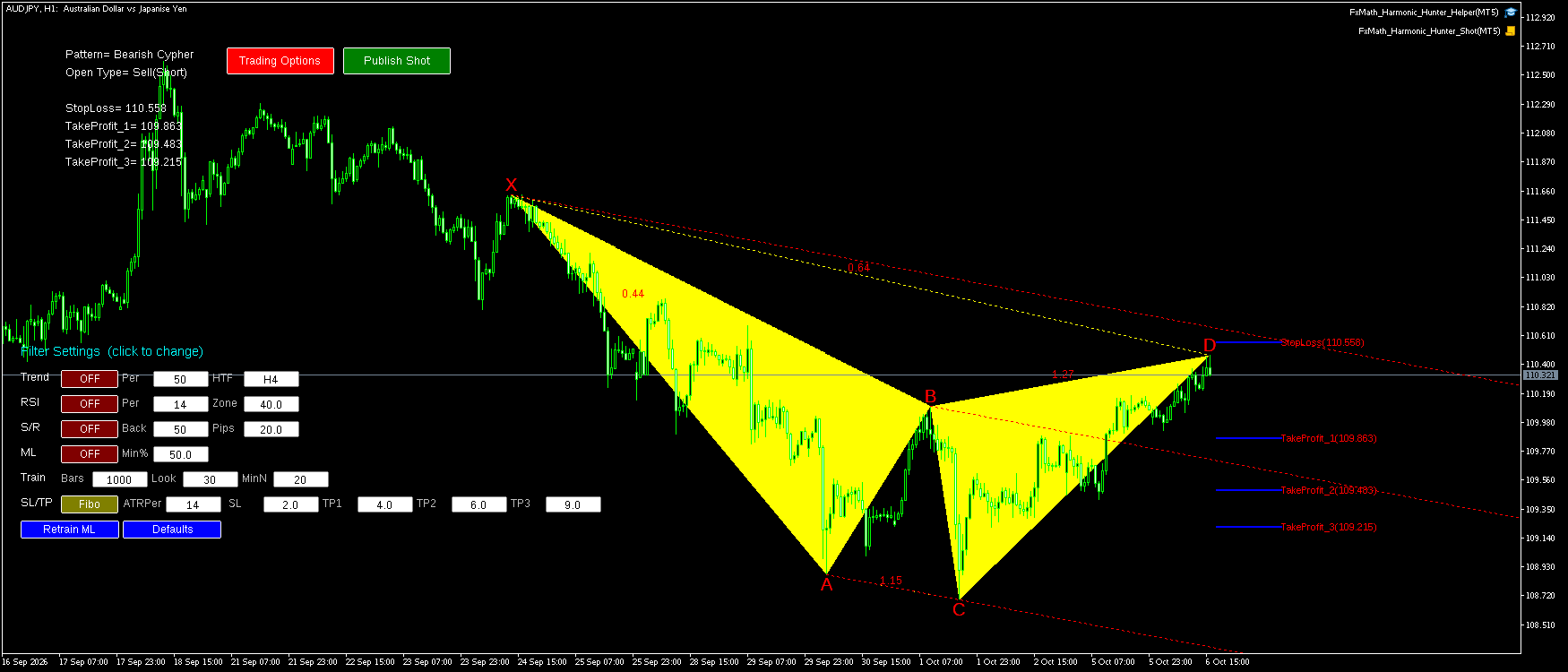 AUDJPY H1 Bearish Cypher FxMath Pattern MT5