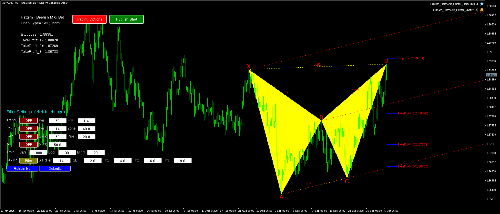 GBPCAD H3 Bearish Max Bat FxMath Pattern MT5