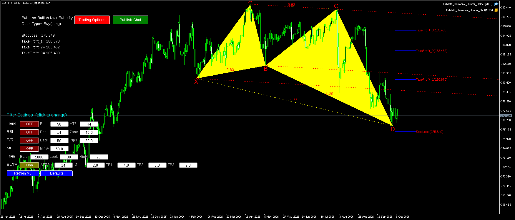EURJPY D1 Bullish Max Butterfly FxMath Pattern MT5