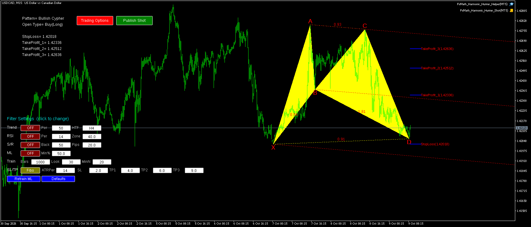 USDCAD M15 Bullish Cypher FxMath Pattern MT5