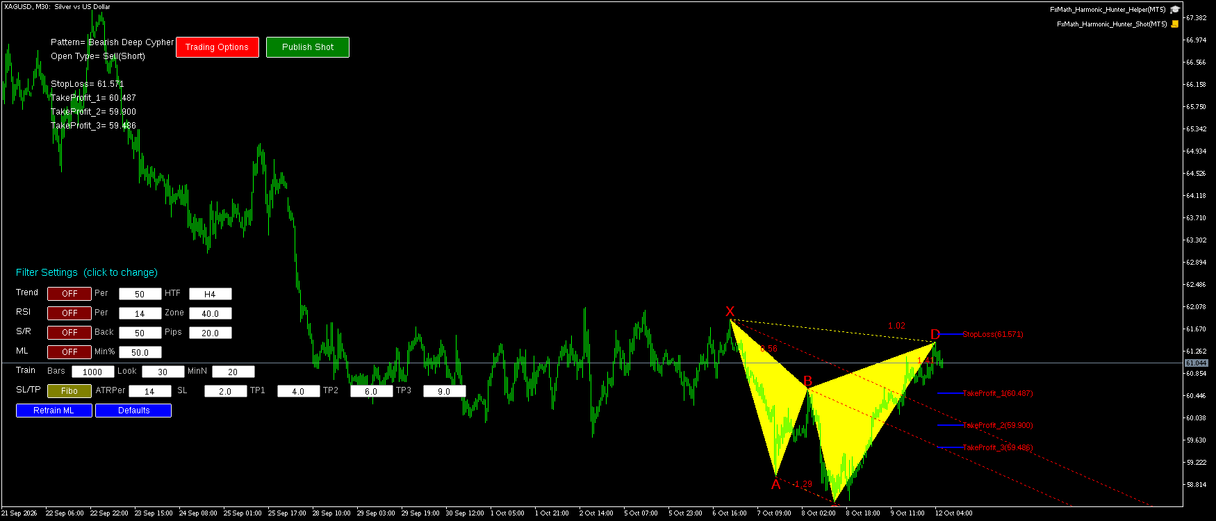 XAGUSD M30 Bearish Deep Cypher FxMath Pattern MT5