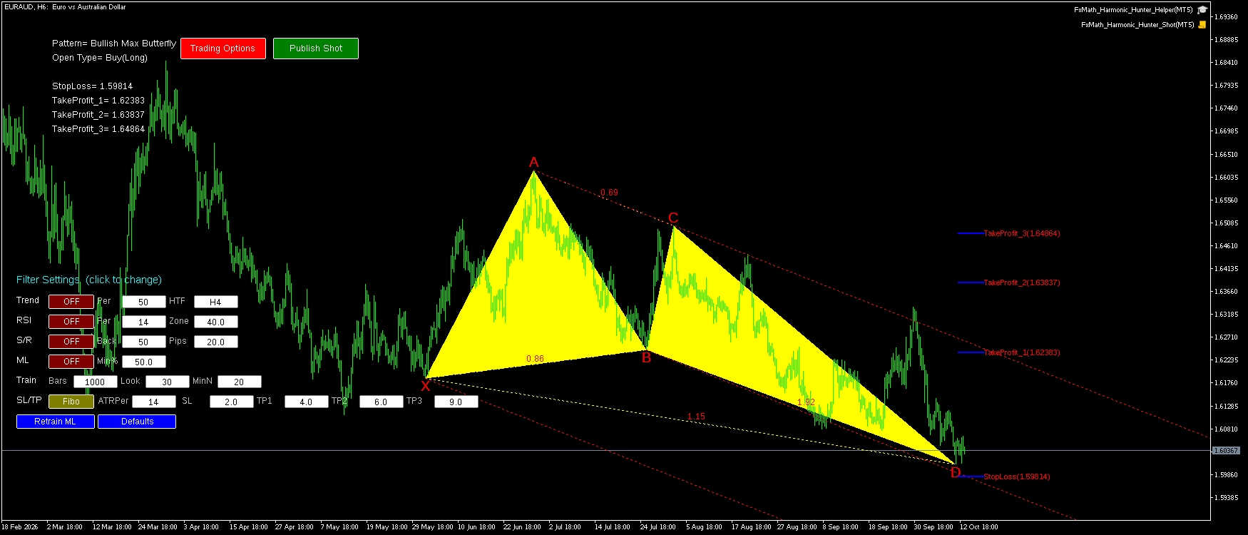 EURAUD H6 Bullish Max Butterfly FxMath Pattern MT5