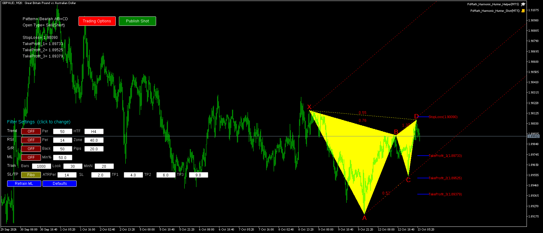 GBPAUD M20 Bearish AB=CD FxMath Pattern MT5