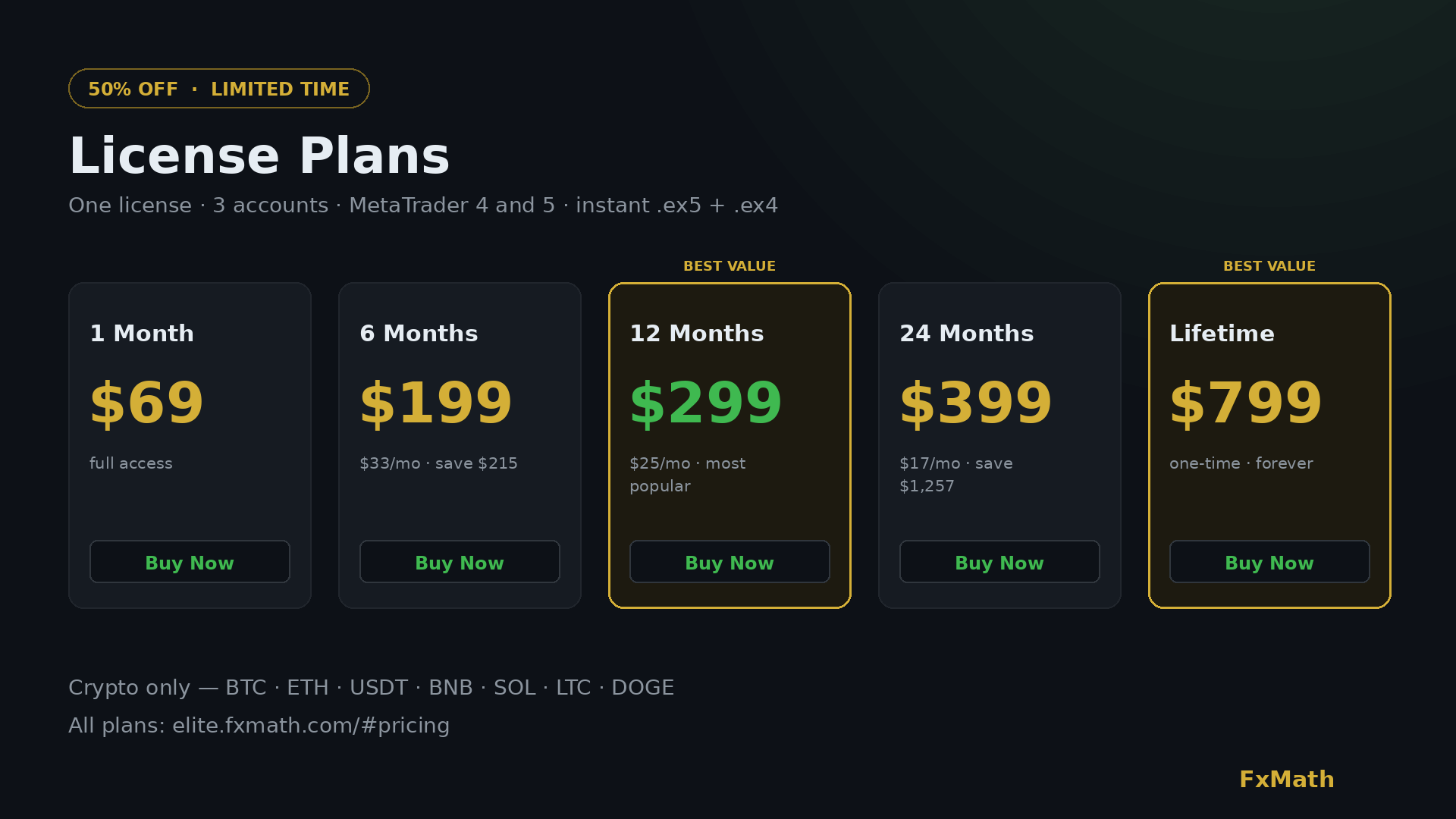 FxMath Elite Pro license plans — 50% OFF, from $69 to $799 lifetime