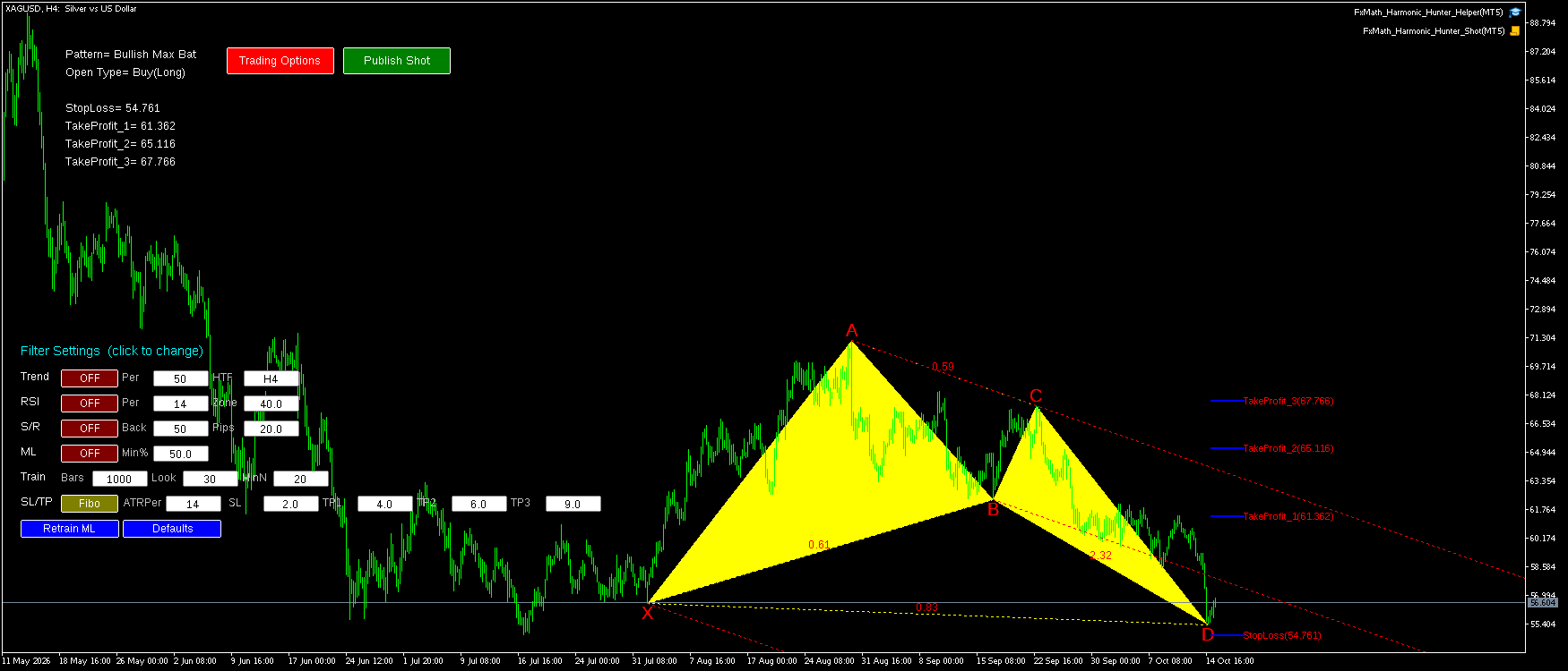 XAGUSD H4 Bullish Max Bat FxMath Pattern MT5