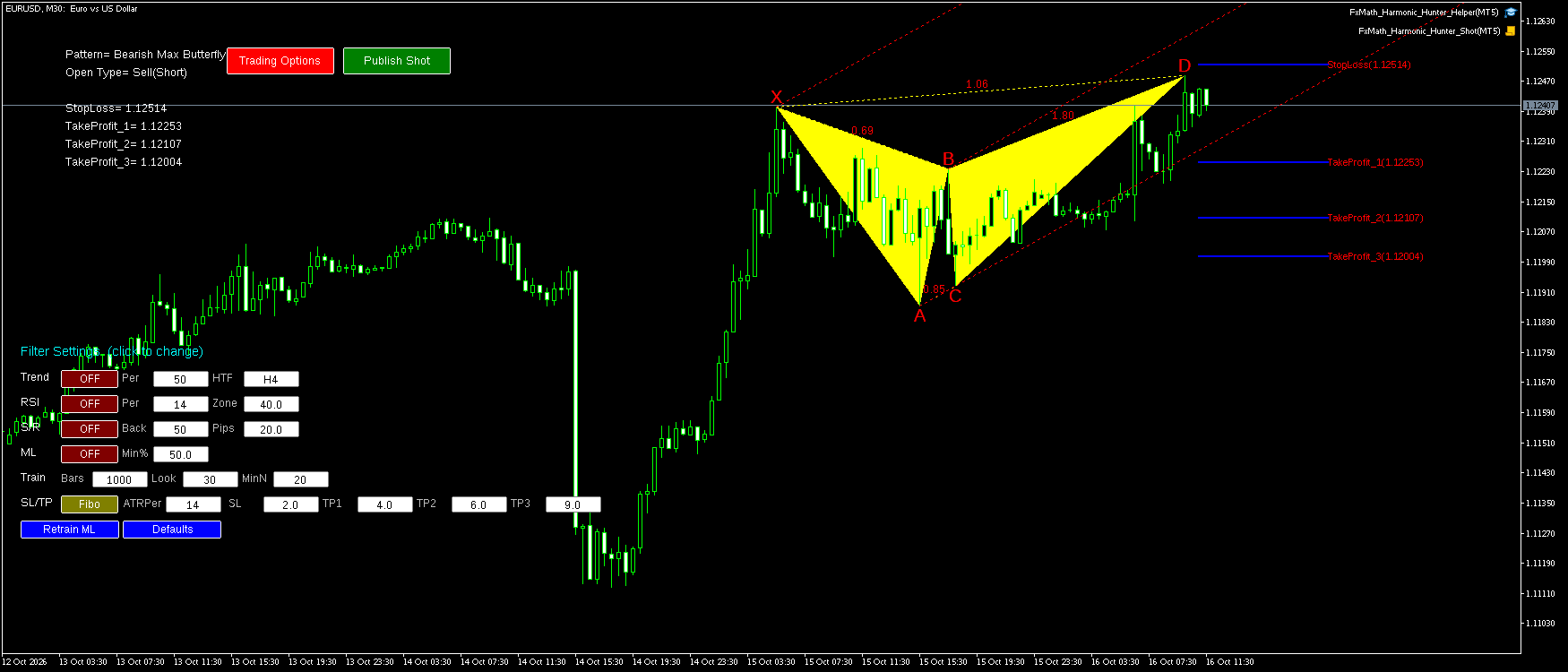 EURUSD M30 Bearish Max Butterfly FxMath Pattern MT5