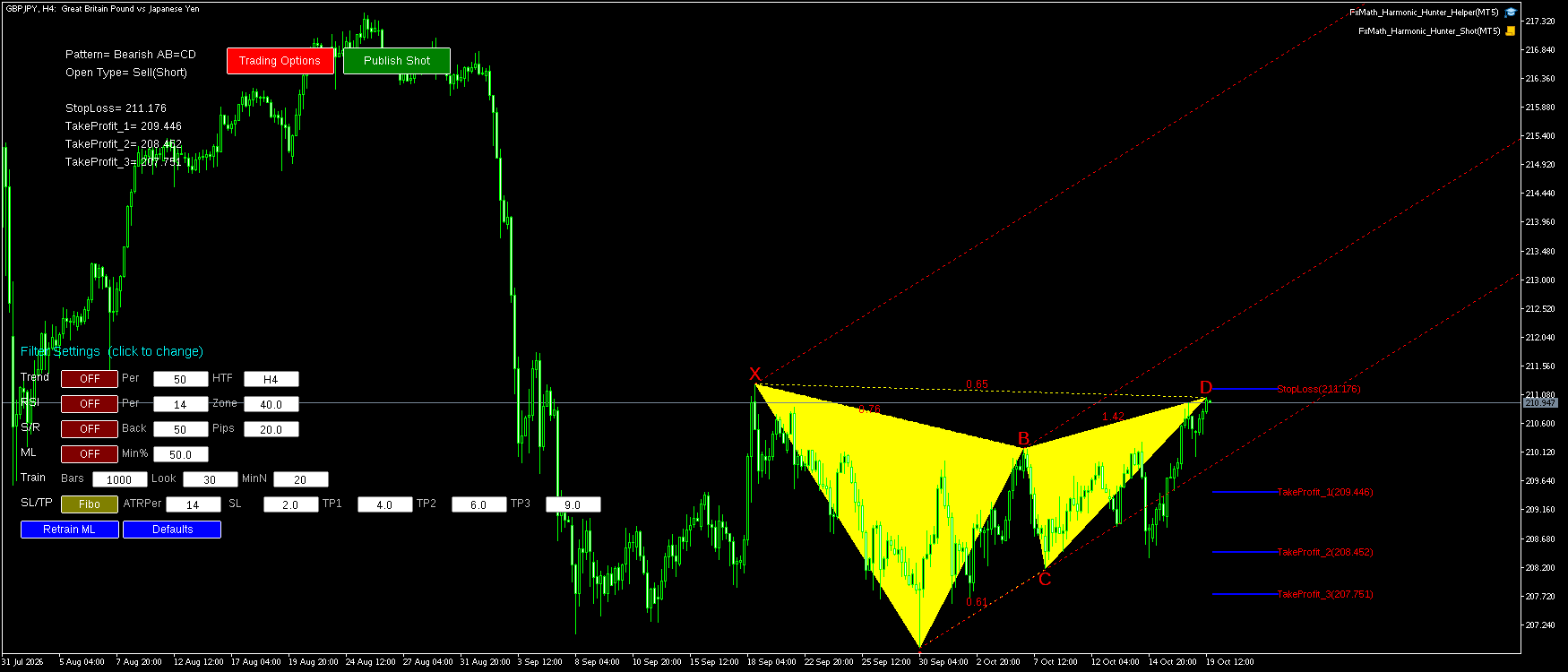 GBPJPY H4 Bearish AB=CD FxMath Pattern MT5