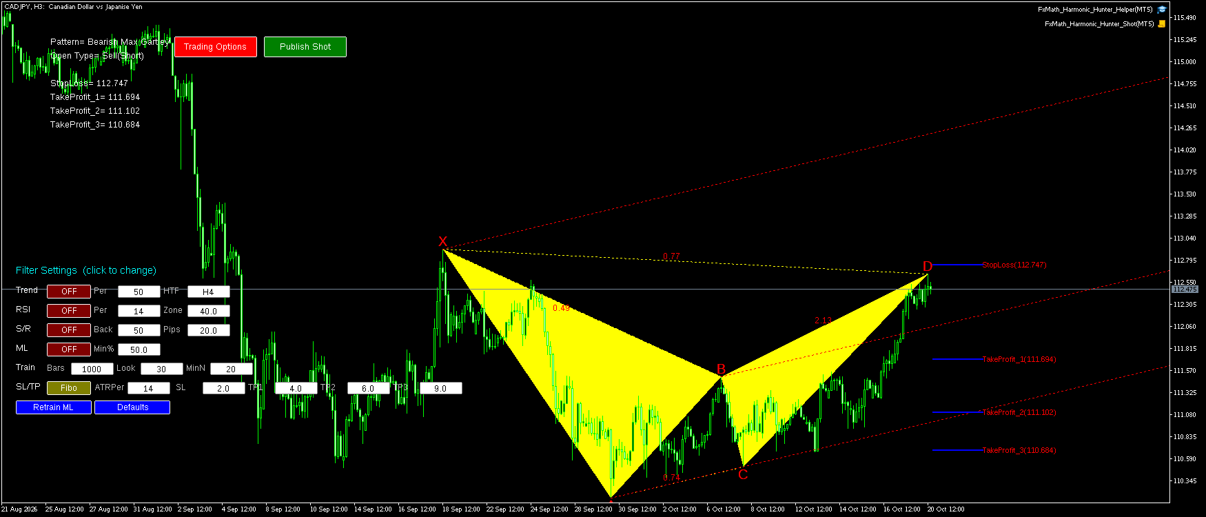 CADJPY H3 Bearish Max Gartley FxMath Pattern MT5