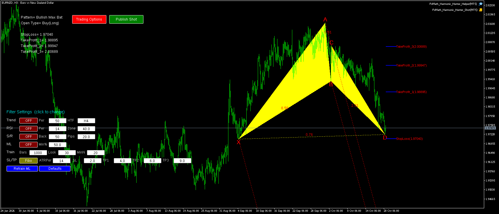 EURNZD H3 Bullish Max Bat FxMath Pattern MT5