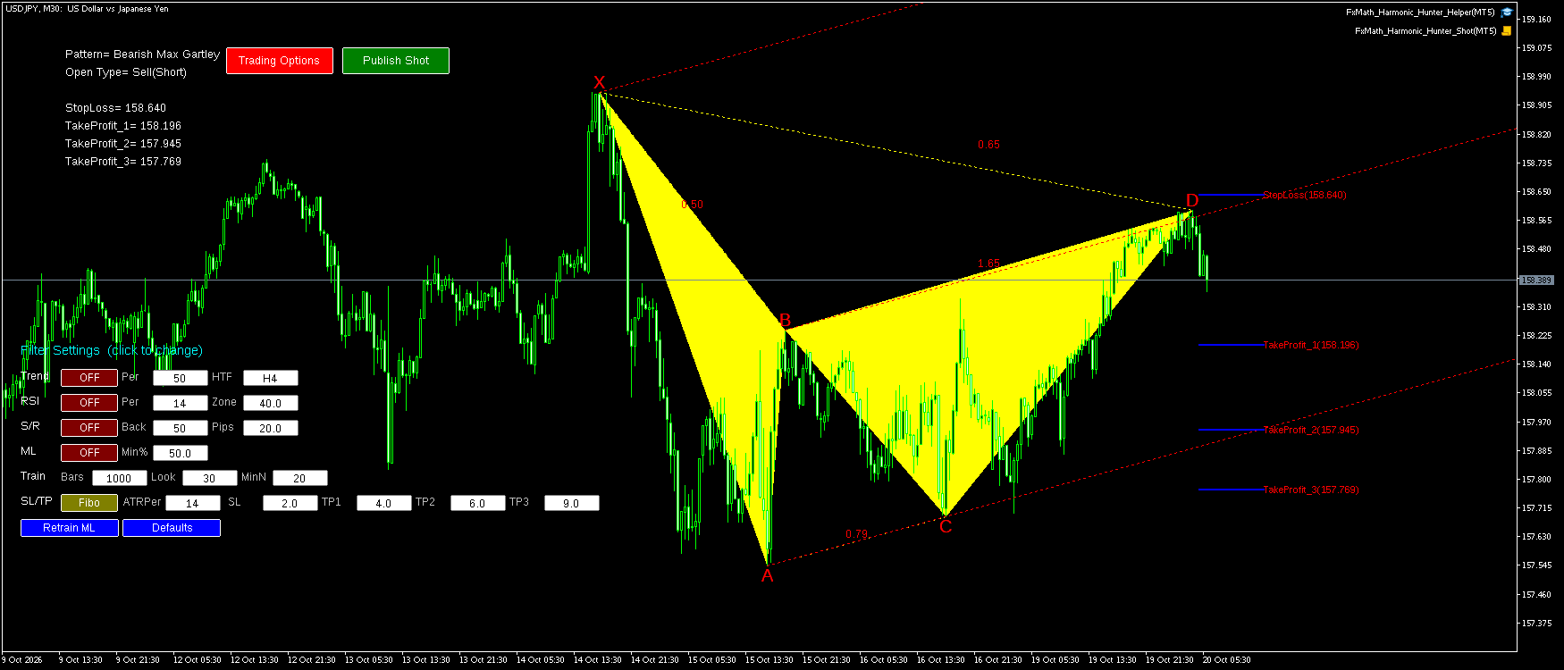 USDJPY M30 Bearish Max Gartley FxMath Pattern MT5