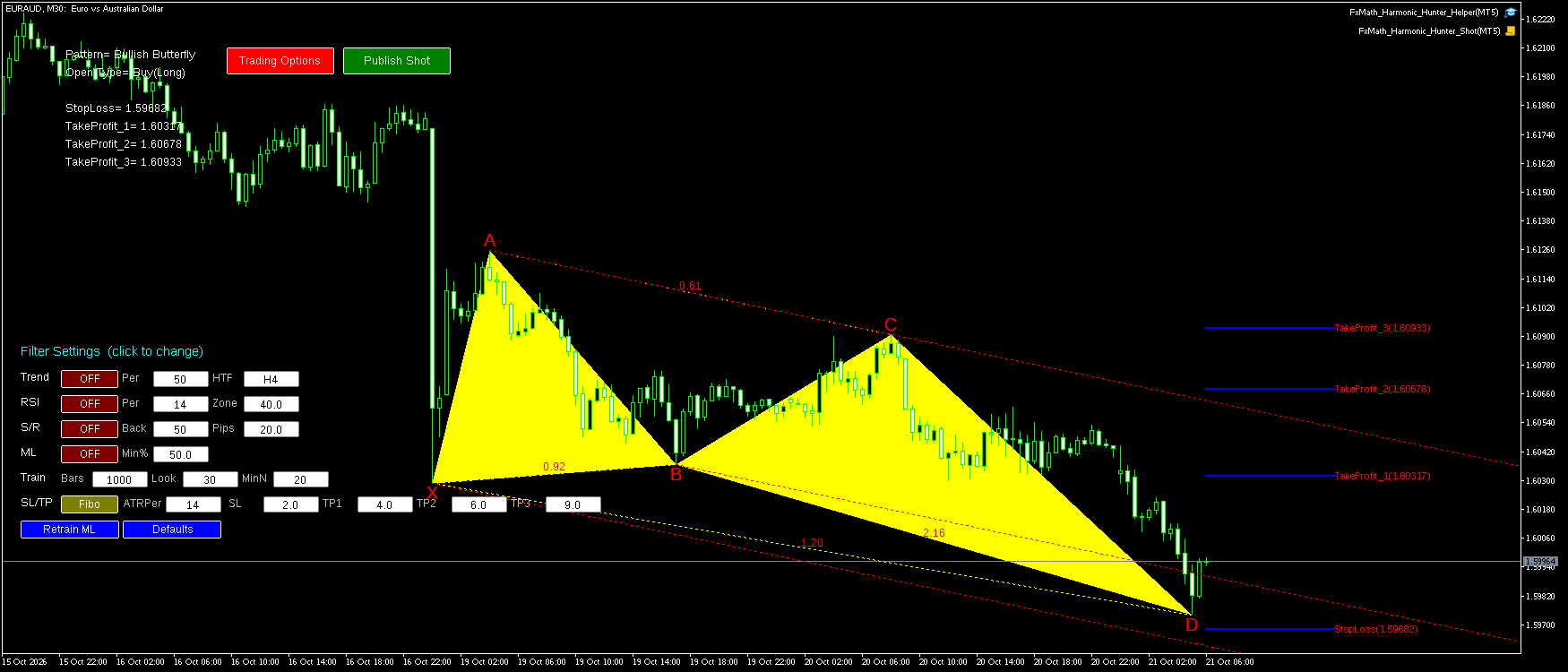 EURAUD M30 Bullish Butterfly FxMath Pattern MT5