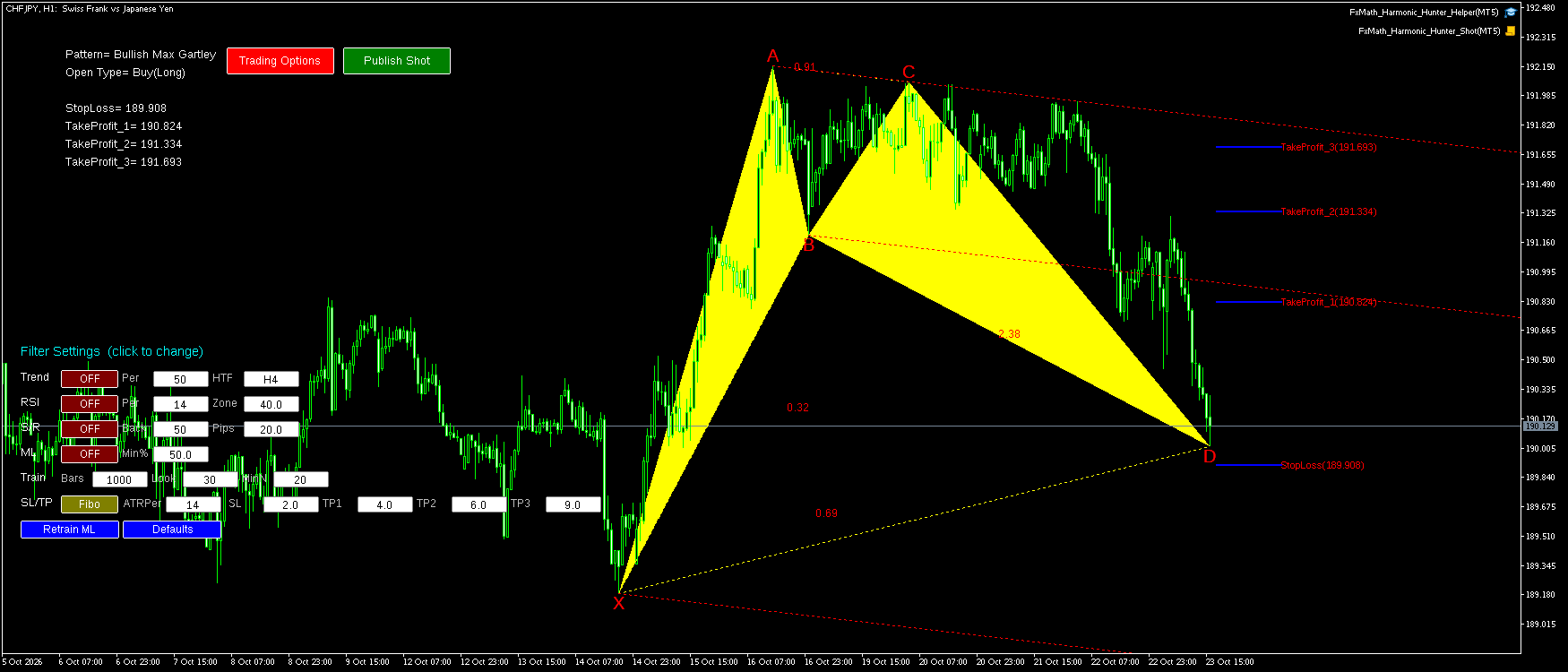 CHFJPY H1 Bullish Max Gartley FxMath Pattern MT5