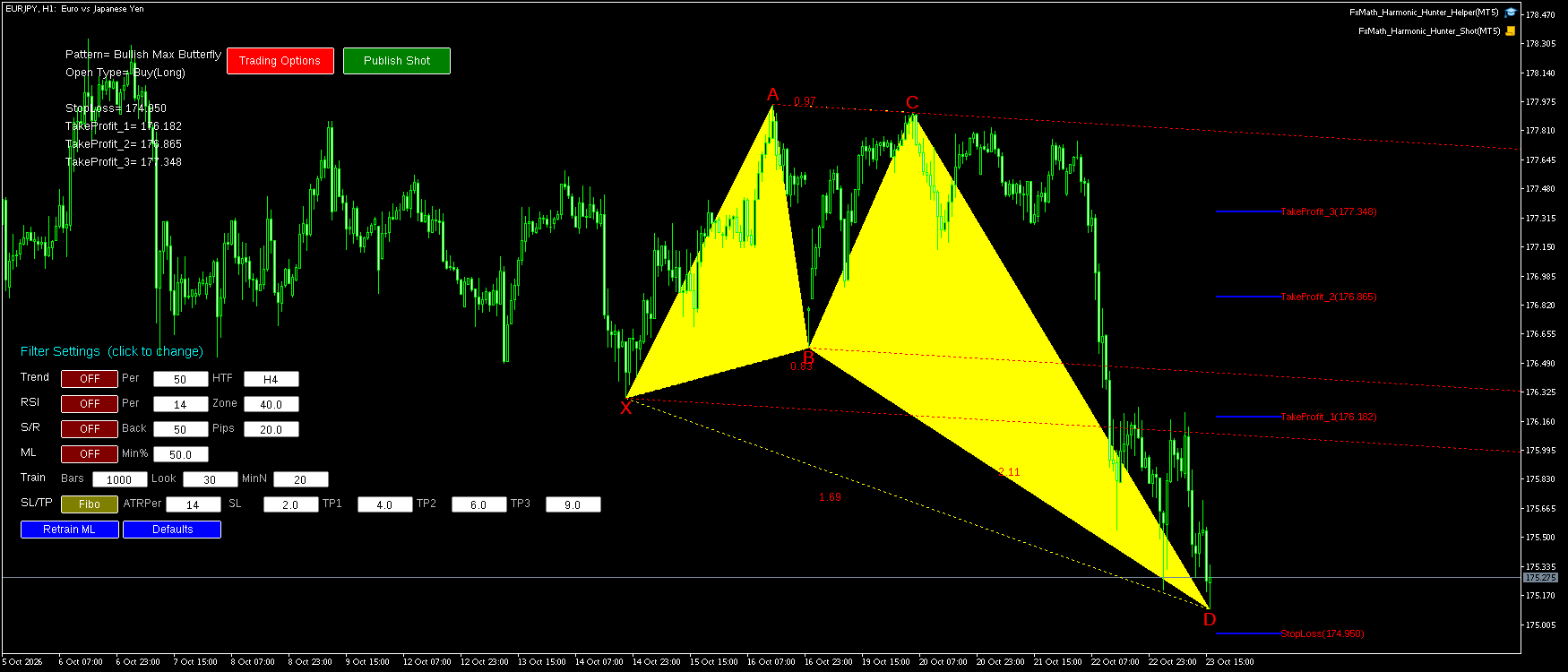 EURJPY H1 Bullish Max Butterfly FxMath Pattern MT5