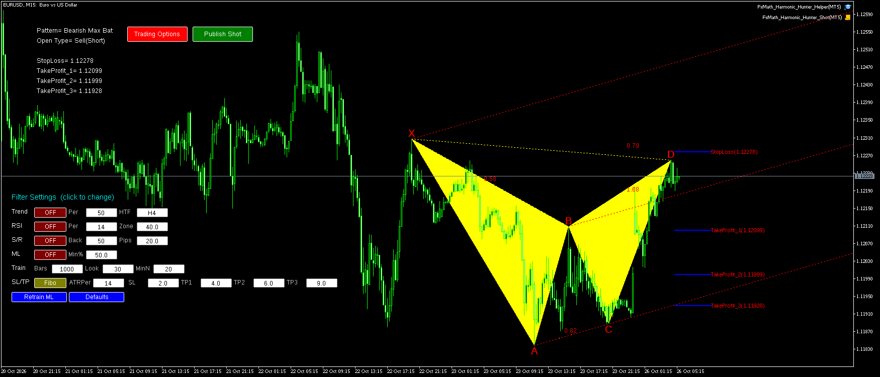 EURUSD M15 Bearish Max Bat FxMath Pattern MT5