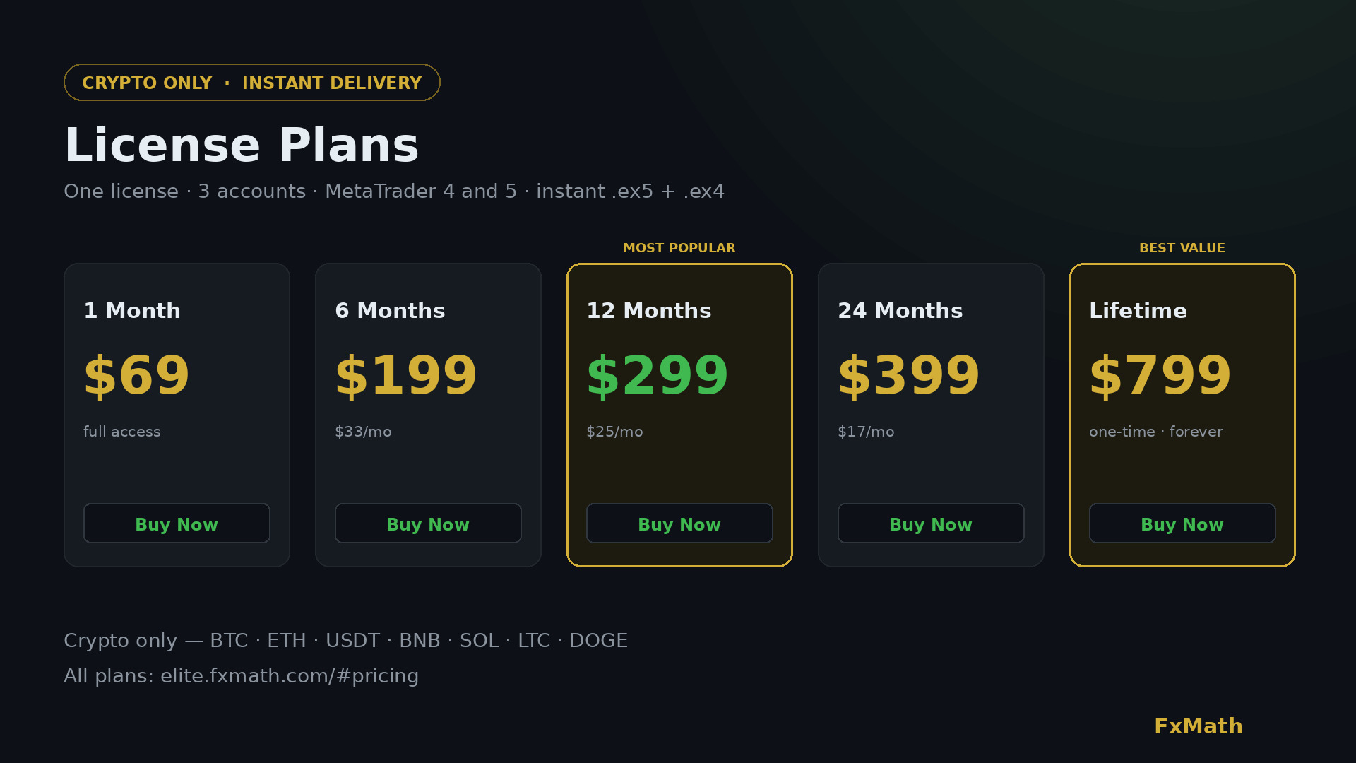 FxMath Elite Pro license plans — 1 month $69 to lifetime $799